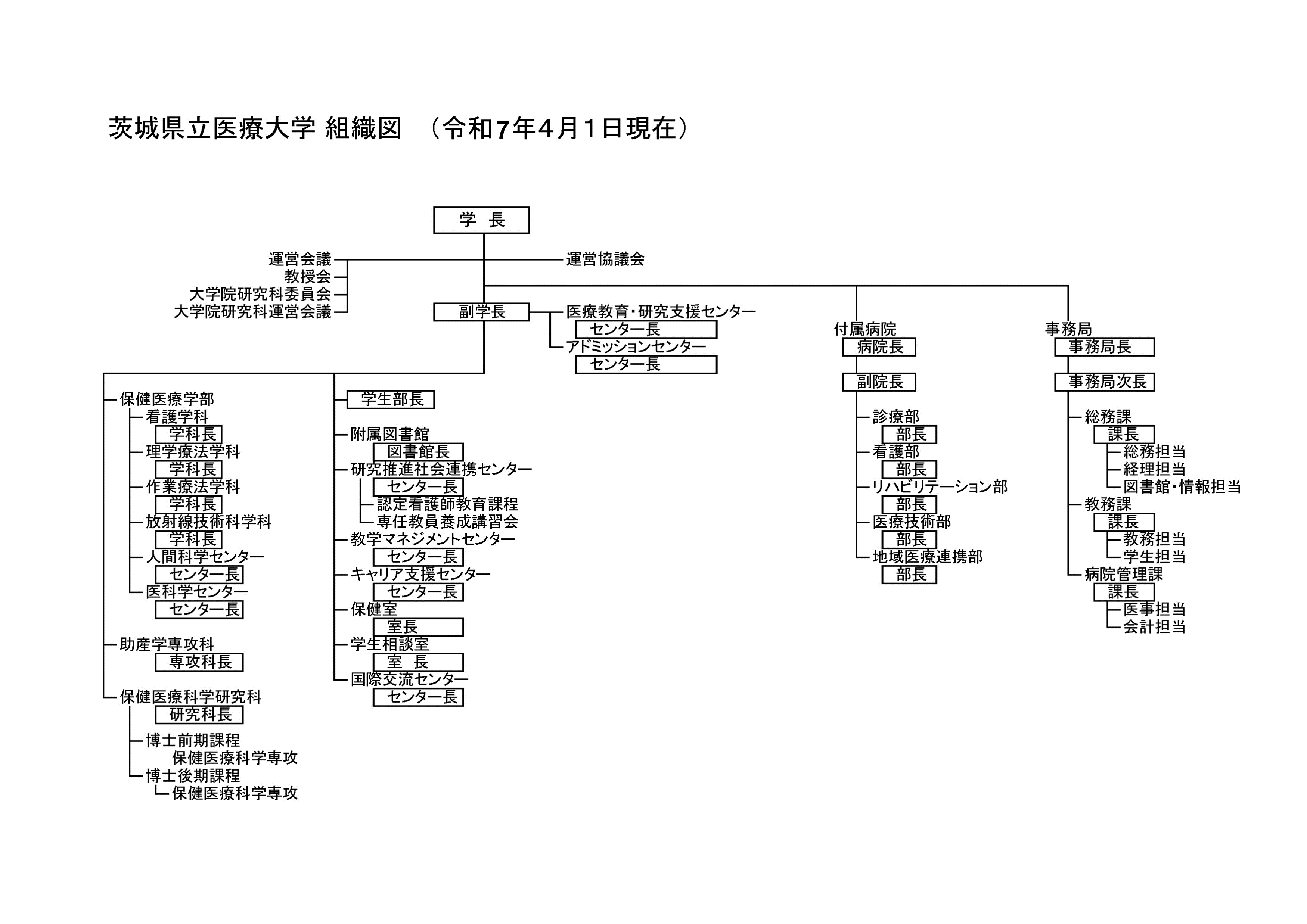 令和7年度組織図